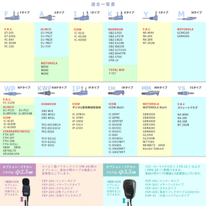 FRC トランシーバー用イヤホンマイク(耳掛けスピーカータイプ) FIRSTCOM FPG-26YS-イメージ6