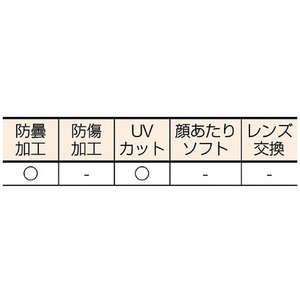３Ｍ ゴグル ３３４ＡＦ ４０６６１－０００００ １個／１袋 3M “334AFゴーグル” 40661-イメージ2
