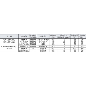 シゲマツ 直結式防毒マスク ＧＭ１６４(Ｍ)(００２４６) シゲマツ 直結式防毒マスク GM164 GM-164-イメージ2