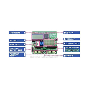 ビット・トレード・ワン RaspberryPi用ハードウェア・アクセラレート基板「PiSoC」 【組立済】 ADCQ1904-イメージ4