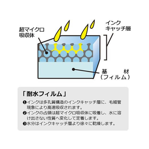 プラス 超耐水光沢フィルムラベルホワイトA4 10枚 IT-324RF F04649445-225IT-324RF-イメージ4