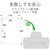 エレコム DVDアクセサリー EDT-SDVDM1-イメージ5