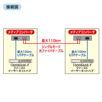 サンワサプライ LAN-EC212RF 光メディアコンバータ |エディオン公式通販