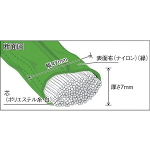 トラスコ中山 ラウンドスリング(JIS規格品) 2.0t×0.5m FC514GS-3830764-イメージ2