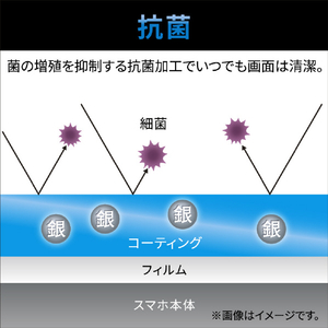 エレコム Galaxy A54 5G用フィルム スムース 指紋防止 高透明 PM-G233FLSTGN-イメージ4