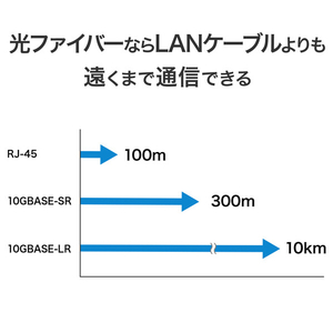 I・Oデータ 10G対応SFP+搭載2．5Gアンマネージスイッチングハブ 8ポート BSH-QG08-イメージ4