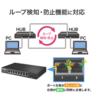 I・Oデータ 10G対応SFP+搭載2．5Gアンマネージスイッチングハブ 8ポート BSH-QG08-イメージ7