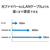 I・Oデータ 10G対応SFP+搭載2．5Gアンマネージスイッチングハブ 8ポート BSH-QG08-イメージ4