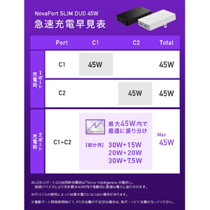 CIO NovaPort SLIM DUO 45W ホワイト CIO-G45W2C-S-WH-イメージ10