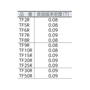 トラスコ中山 フェライト磁石 外径6mm×厚み5mm 1個入 0.091.191個65 FC001EF-4894341-イメージ2