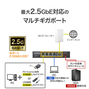 I・Oデータ 10G対応SFP+搭載2．5Gアンマネージスイッチングハブ(5ポート) BSH-QG05-イメージ5
