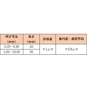 トラスコ中山 ピンゲージ 5.74 5.7450 FC292JW-1159788-イメージ2