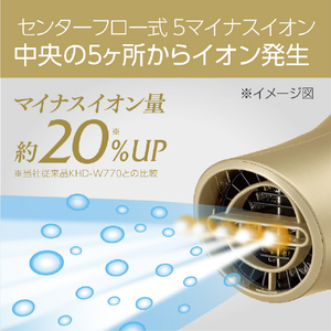 コイズミ ダブルファンドライヤー ゴールド KHD-W820/N-イメージ12