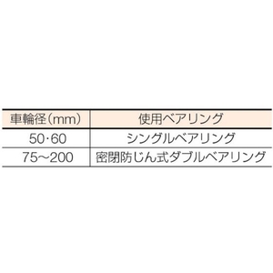 丸喜金属本社 枠付重量車 50mm V型 FC684EG-2946441-イメージ3
