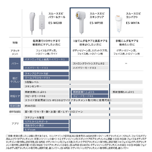 パナソニック スムースエピ スキンクリア グレー ES-WP9B-H-イメージ10