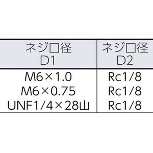トラスコ中山 異径ニップル M6×0.75 RC1／8 3個入 3個M6×0.7512mmRc1／8 FC987EE-4789563-イメージ2
