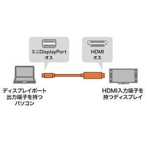 サンワサプライ 変換ケーブル(2m) ホワイト KC-MDPHDA20-イメージ2