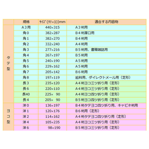 高春堂 マドパック 洋長3(洋0) ホワイト 100g/m2 35枚 F047742-241-イメージ3