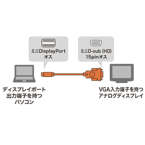 サンワサプライ ミニDisplayPort-VGA変換ケーブル(2m) ホワイト KC-MDPVA20-イメージ2