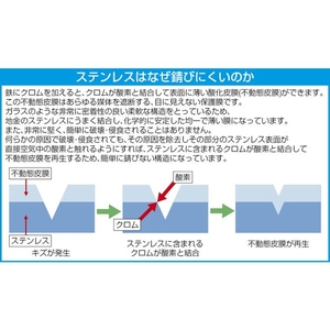 エスコ はさみ・クラフト ステンレス製 215mm FCW2063-EA540FA-1-イメージ2