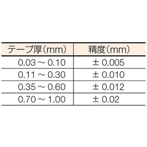 トラスコ中山 フィラーゲージ 0.40mm厚 12.7mm×1m カット可能0.4112.7mm FC540JR-2508222-イメージ2