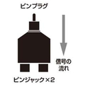 オーディオテクニカ 分配プラグ ATL427CM