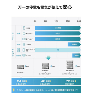 EcoFlow Technology Japan EcoFlowDELTA Pro 3 EFDELTAPRO3-JP-イメージ7