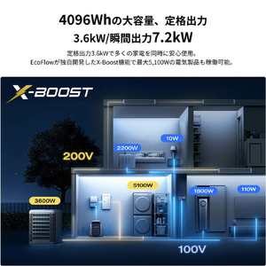 EcoFlow Technology Japan EcoFlowDELTA Pro 3 EFDELTAPRO3-JP-イメージ9