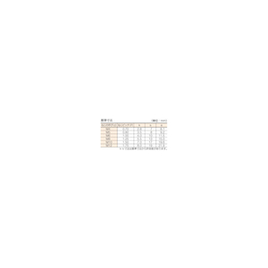 ＴＲＵＳＣＯ 六角ボルト ステンレス 全ネジ Ｍ４×５０ ３０本入 TRUSCO 六角ボルト(ステンレス・全ねじタイプ) B23-0450-イメージ2