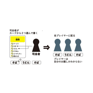 幻冬舎 ワードウルフ ﾜ-ﾄﾞｹﾞ-ﾑ-イメージ3