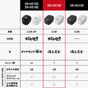 パナソニック 可変圧力IHジャー炊飯器 ブラック SR-N310E-K-イメージ9