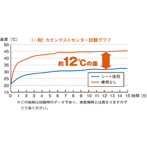 トラスコ アルミ遮熱シート　吸着タイプ４００ｍｍＸ１０００ｍｍ TALS-0410-イメージ2