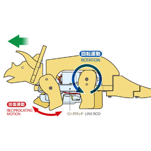 タミヤ 歩くトリケラトプス工作セット T70265ｱﾙｸﾄﾘｹﾗﾄﾌﾟｽｾﾂﾄ-イメージ3