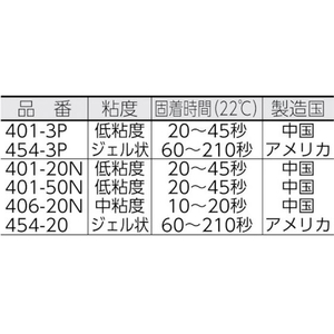 ヘンケルジャパン 瞬間接着剤 499 20g 透明20低粘度 FC687EL-2930731-イメージ2