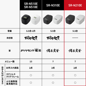 パナソニック IHジャー炊飯器 ブラック SR-N210E-K-イメージ8