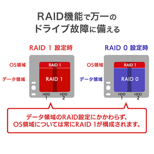 I・Oデータ 2ドライブWindows NAS 16TB HDL2-Z25WI3B16B-イメージ8