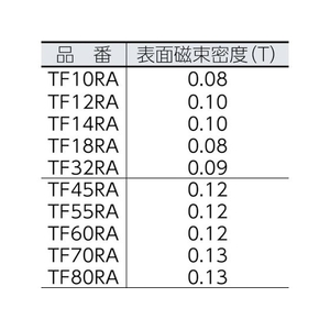 トラスコ中山 フェライト磁石 外径10mm×厚み2mm 1個入 0.081.21個102 FC759EE-4894201-イメージ2