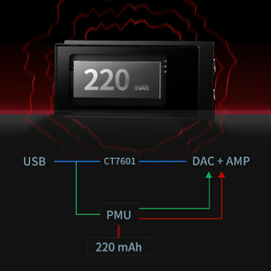 shanling Quad DAC搭載フラッグシップポータブルDAC/AMP ブラック UA6BK-イメージ9