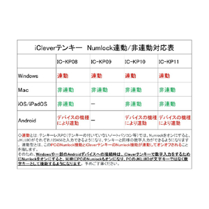 iClever Bluetoothテンキー IC-KP11 E03-2519J-06-イメージ11