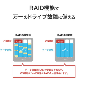 I・Oデータ 4ドライブWindows NAS 8TB HDL4-Z25WI3B08B-イメージ8