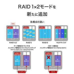 I・Oデータ 4ドライブWindows NAS 8TB HDL4-Z25WI3B08B-イメージ9