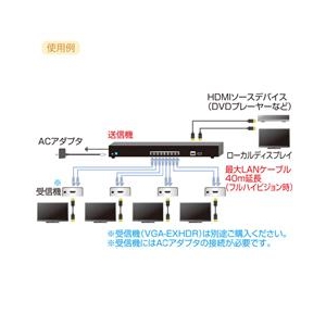 サンワサプライ HDMIエクステンダー（送信機・4分配） VGA-EXHDL4-イメージ2