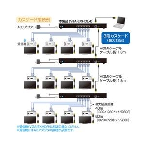 サンワサプライ HDMIエクステンダー（送信機・4分配） VGA-EXHDL4-イメージ3