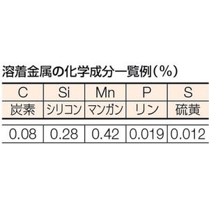 トラスコ中山 TRUSCO 軟鋼低電圧用溶接棒 心線径3.2mm 棒長350mm 1PKφ3.23505.0～10.080～130 FC164JM-2561883-イメージ3