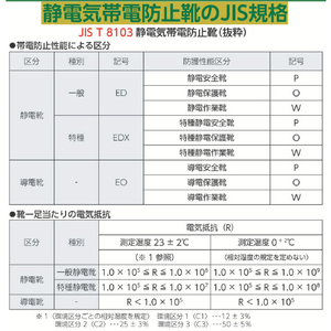 シモン 安全靴　静電靴　短靴　７５１１白静電靴　２５．５ｃｍ 7511WS-255-イメージ7