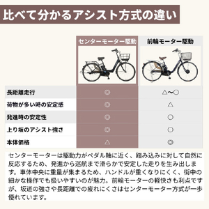 PELTECH X-Urban 36Vセンターモーターモデル 26型内装3段電動アシスト ネイビー TDF-20Z-NYB-イメージ7