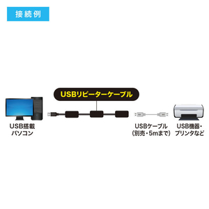 サンワサプライ 30m延長USBアクティブリピーターケーブル KB-USB-R230-イメージ3