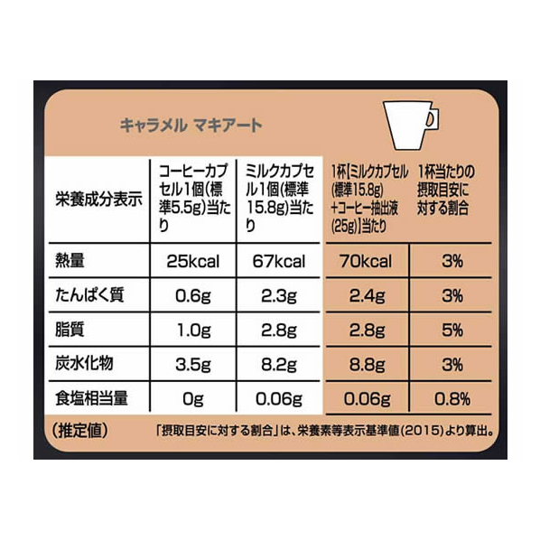 ネスレ スターバックス キャラメルマキアート ドルチェ グスト カプセル 6杯分 F358795