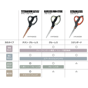 コクヨ ハサミ(エアロフィット・スペリオ)チタン・グルーレス刃 F885474-ﾊｻ-PH240D-イメージ5