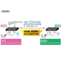 サンワサプライ VGA-EXKVMU KVMエクステンダー（USB用・セットモデル